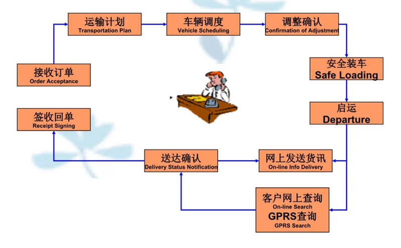 苏州到铜仁搬家公司-苏州到铜仁长途搬家公司